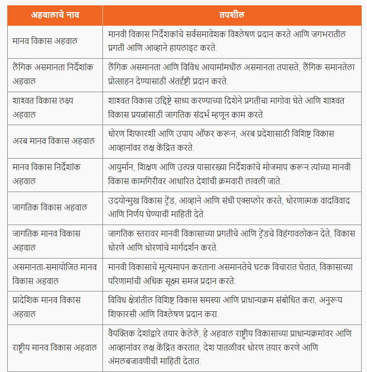 संयुक्त राष्ट्र विकास कार्यक्रम (UNDP) | United Nations Development Program (UNDP) : MPSC Gazetted Civil Services Exam 2024 अभ्यास साहित्य_3.1