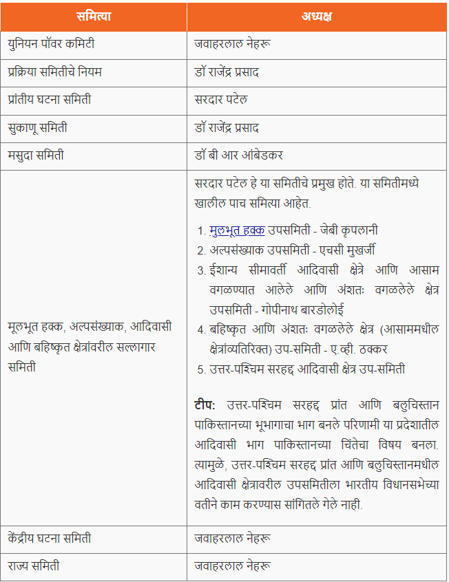संविधान सभेच्या समित्या | Committees of the Constituent Assembly : महानगरपालिका भरती परीक्षा 2024 अभ्यास साहित्य_3.1
