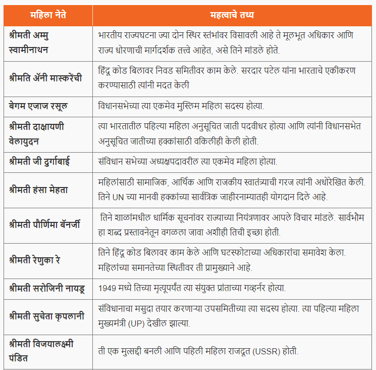संविधान सभेच्या समित्या | Committees of the Constituent Assembly : महानगरपालिका भरती परीक्षा 2024 अभ्यास साहित्य_5.1