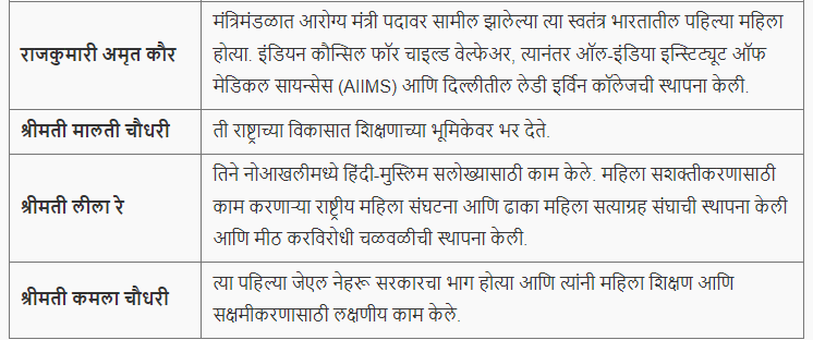संविधान सभेच्या समित्या | Committees of the Constituent Assembly : महानगरपालिका भरती परीक्षा 2024 अभ्यास साहित्य_6.1