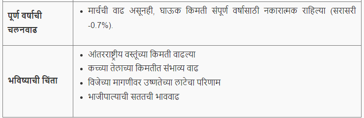 घाऊक किंमत निर्देशांक (WPI) | Wholesale Price Index (WPI) : महाराष्ट्र पोलीस कॉन्स्टेबल भरती 2024 अभ्यास साहित्य_4.1
