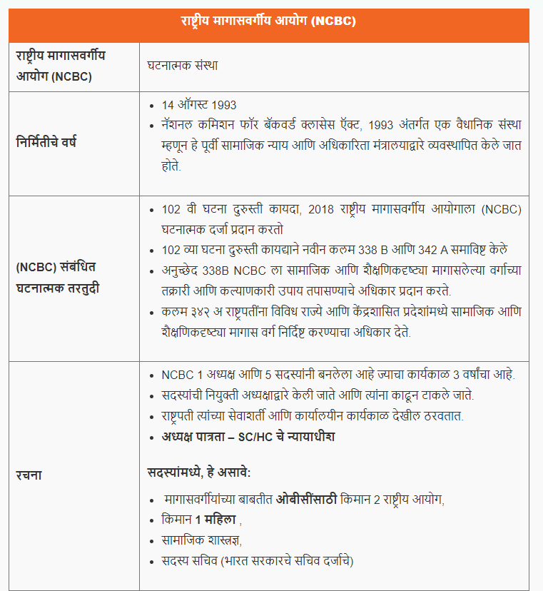 राष्ट्रीय मागासवर्गीय आयोग | National Commission for Backward Classes : MPSC Gazetted Civil Services Exam 2024 अभ्यास साहित्य_3.1