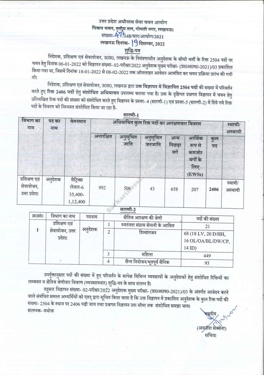 UPSSSC ITI Instructor Revised Vacancy Notice