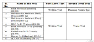 NMDC Recruitment 2022 Notification Out for 200 Vacancies |_70.1