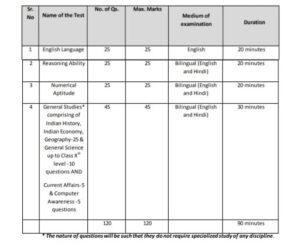 FCI Manager Exam Pattern 2022, Manager and Management Trainee Exam Pattern |_80.1