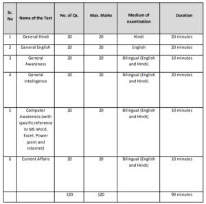 FCI Manager Exam Pattern 2022, Manager and Management Trainee Exam Pattern |_90.1