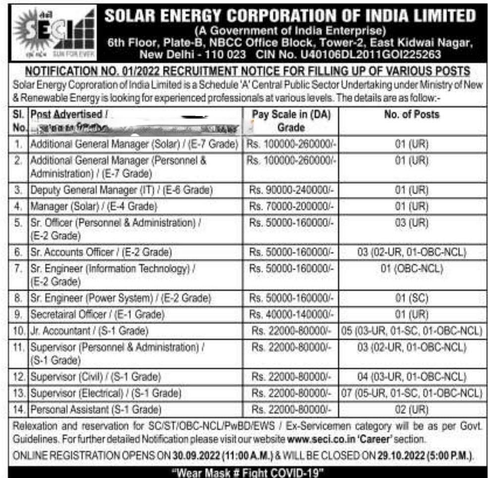 Govt. Job Notifcation