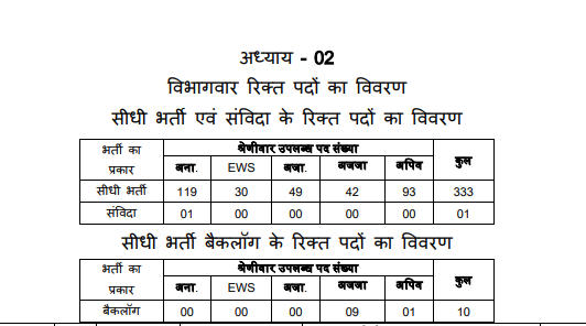 MPPEB Recruitment 2022 Vacancy