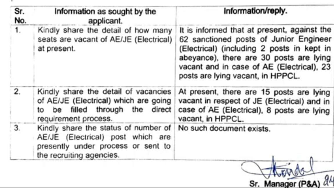 HPPCL Recruitment 2023