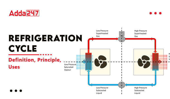 Refrigeration Cycle