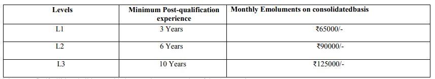 Govt. Job Notifcation