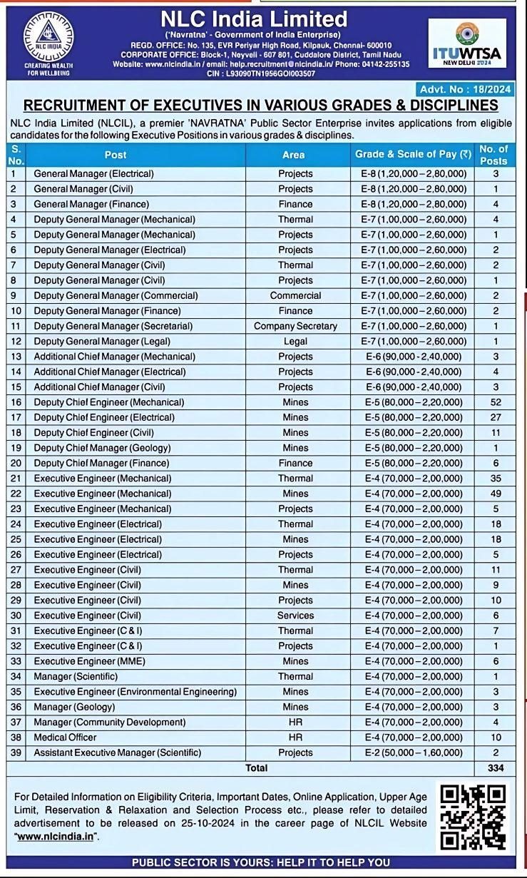 Govt. Job Notifcation