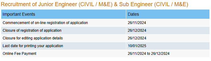 Govt. Job Notification
