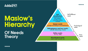 Maslow’s Hierarchy of Needs Theory, Download PDF