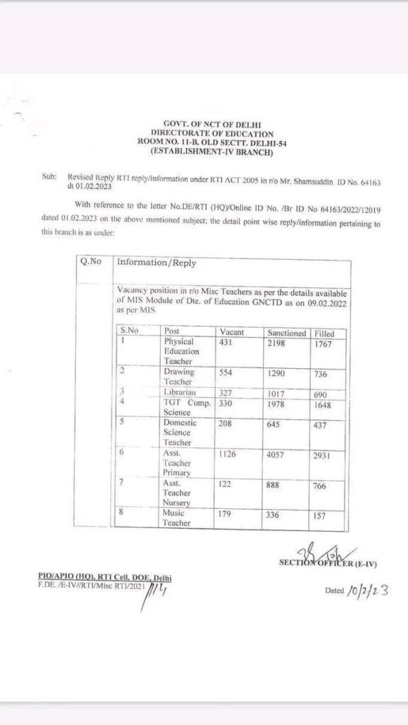 DSSSB To Release 12,191 PRT, TGT Vacancies in 2023_4.1