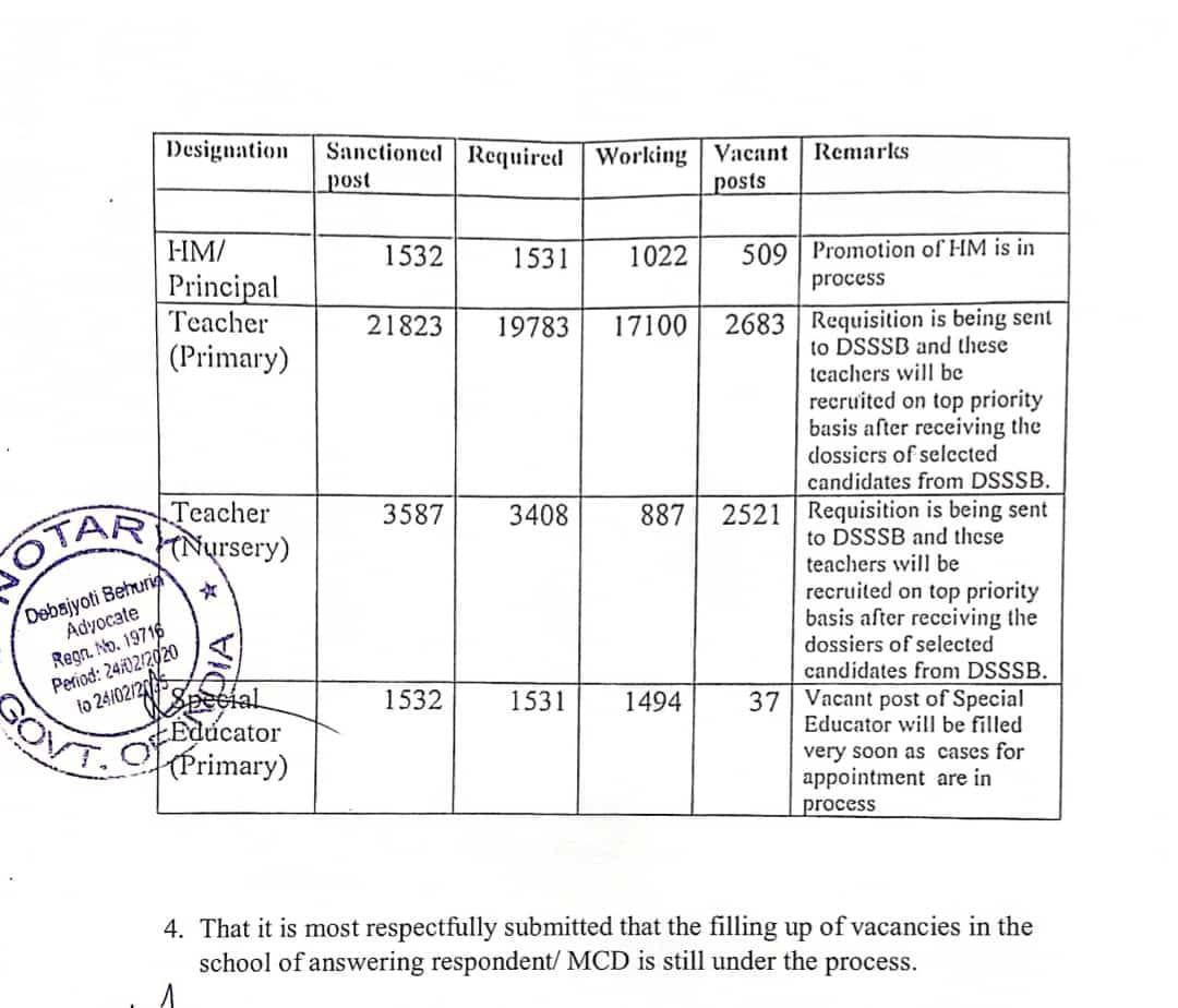 5700+ Primary Teacher Vacancies To Be Released By DSSSB in 2023