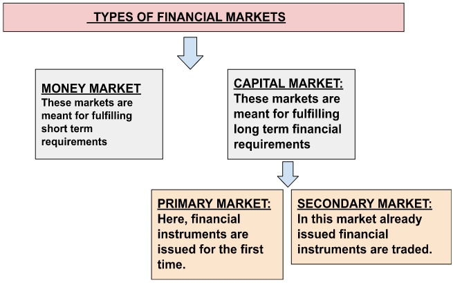 primary market