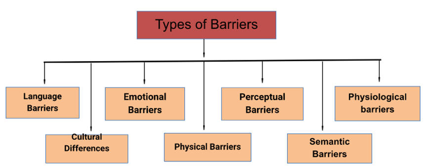 barriers