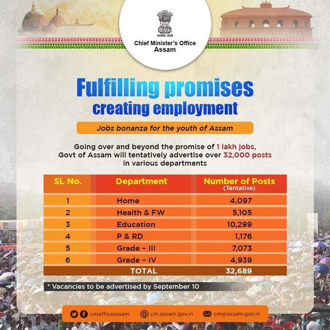 Assam Recruitment Stats