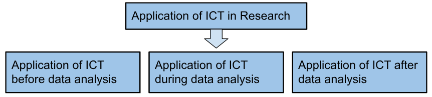 ict