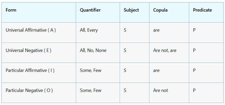 Structure of Arguments in Logical Reasoning, Download PDF_4.1