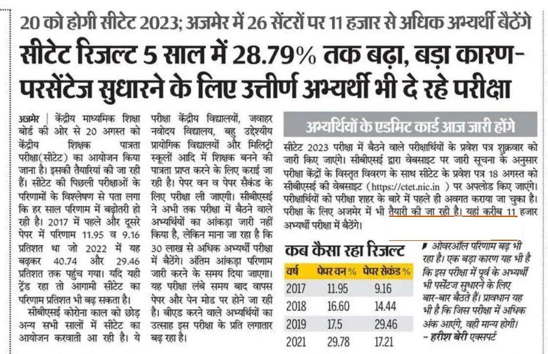 CTET Results Surged by 28.79% in Half a Decade Image