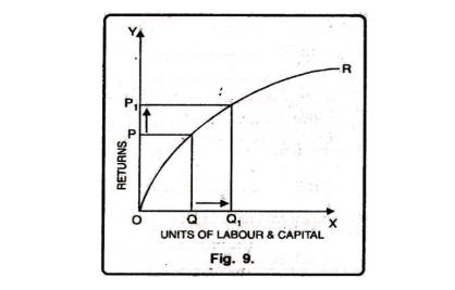 Diminishing Returns to Scale
