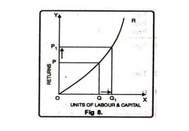 Increasing Returns to Scale or Diminishing Costs