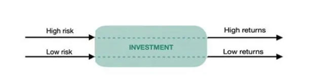 Risk and Return Analysis in Financial Management