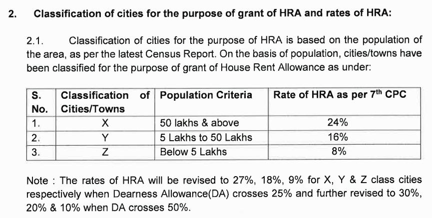 Union Cabinet Approves DA Hikes to 50% for Central Government Teachers_4.1