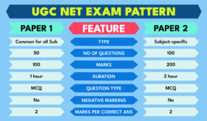 UGC NET Exam Pattern 2024 for Paper 1 and 2, Marking Scheme