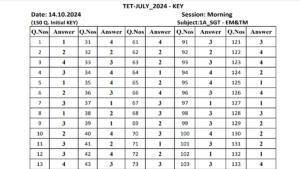 AP TET Answer Key 2024 PDF