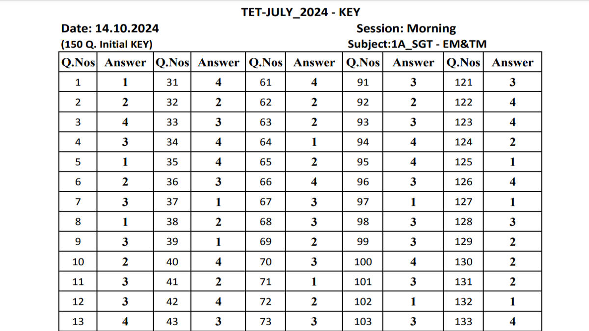 AP TET Answer Key 2024 PDF