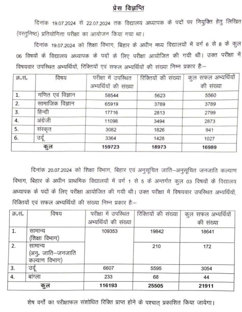 BPSC TRE 3.0 Result 2024 Out for Classes (9 to 10) @bpsc.bih.nic.in_3.1