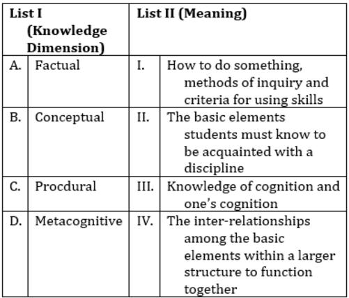 GSET Teaching Aptitude Questions and Answers With Solutions PDF_3.1