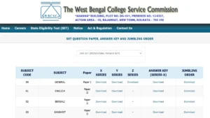 WB SET Answer Key 2024 Out, Download Subject Wise PDF