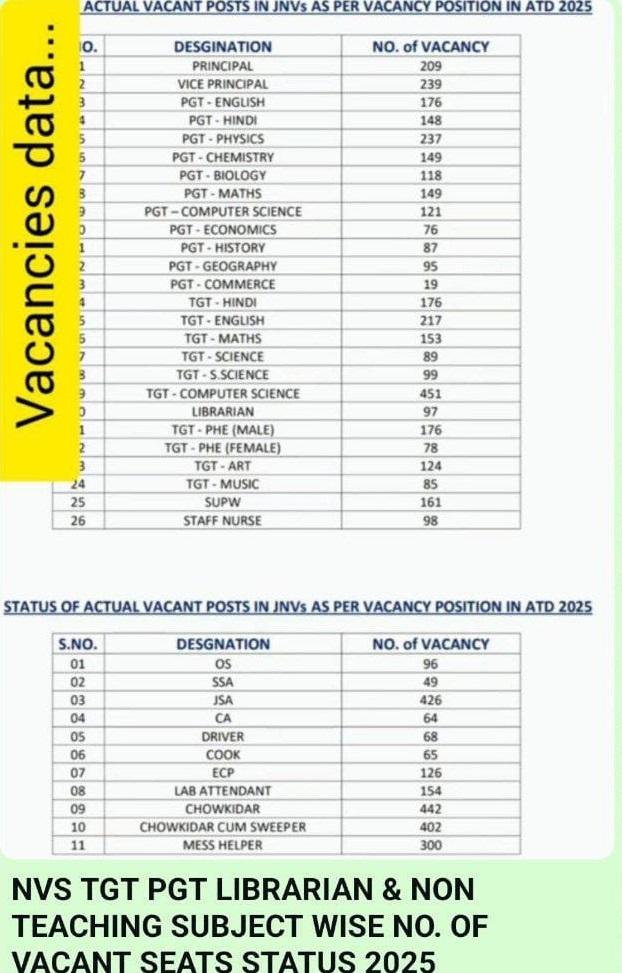 NVS to Release 3700+ Teaching Vacancies 2025 Soon, Check Details_3.1