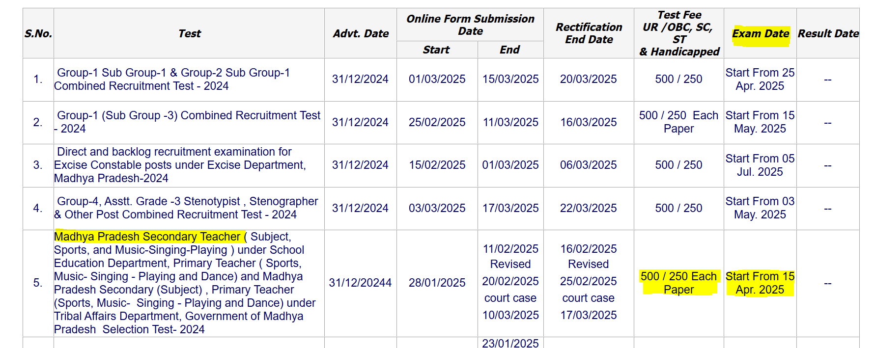 MP TET Varg 2 Exam Date 2025 Out