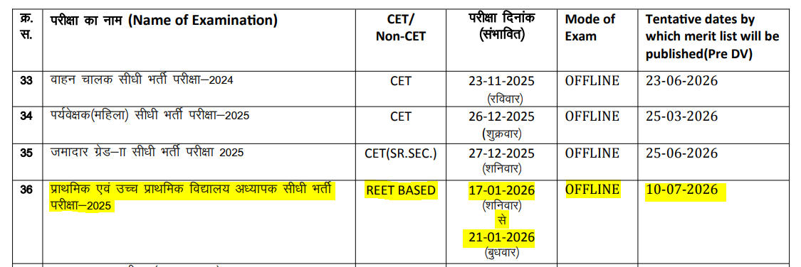 Rajasthan 3 Grade Exam Date 2025 Out, Shift, Exam Schedule and Time_3.1