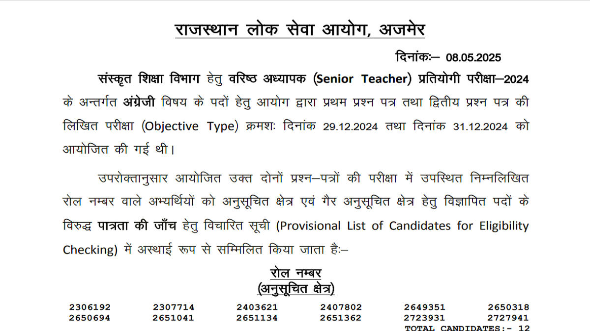 RPSC 2nd Grade Teacher Result 2025