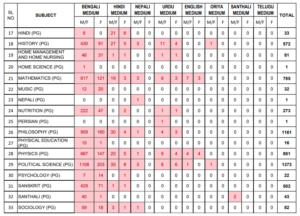 Higher Secondary Assistant Teacher