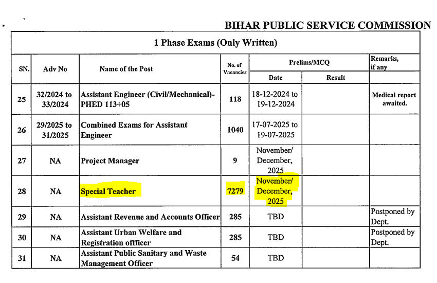 BPSC Special Teacher Exam Date 2025 Out