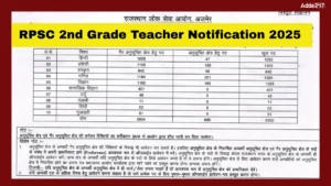 RPSC 2nd Grade Teacher Notification 2025 Out for 6500 Posts, Check Vacancies, Eligibility, Salary Here