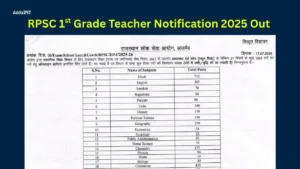 RPSC 1st Grade Teacher Notification 2025