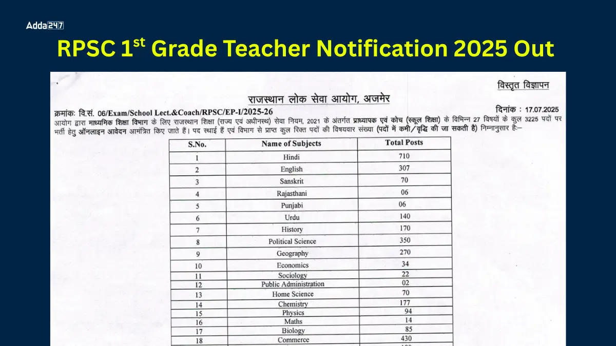 RPSC 1st Grade Teacher Notification 2025