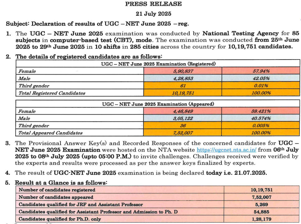 UGC NET Scorecard 2025 Out, Download Result PDF Here_4.1