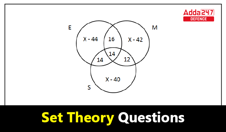 Set Theory Questions