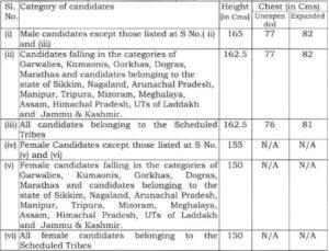 CRPF-HC-Min-and-ASI-Steno-PST