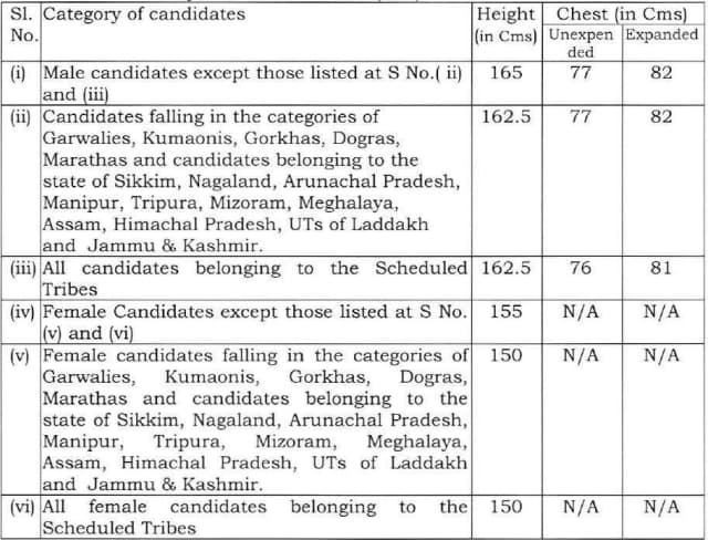 CRPF-HC-Min-and-ASI-Steno-PST