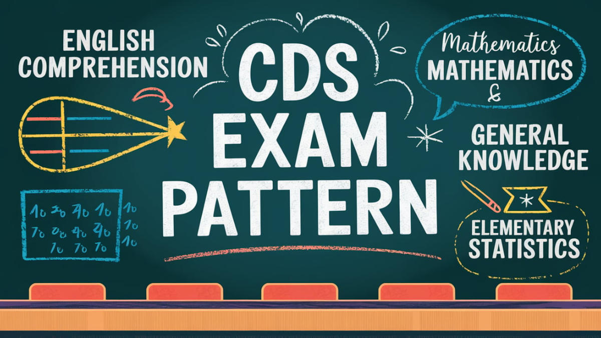 CDS Exam Pattern 2025